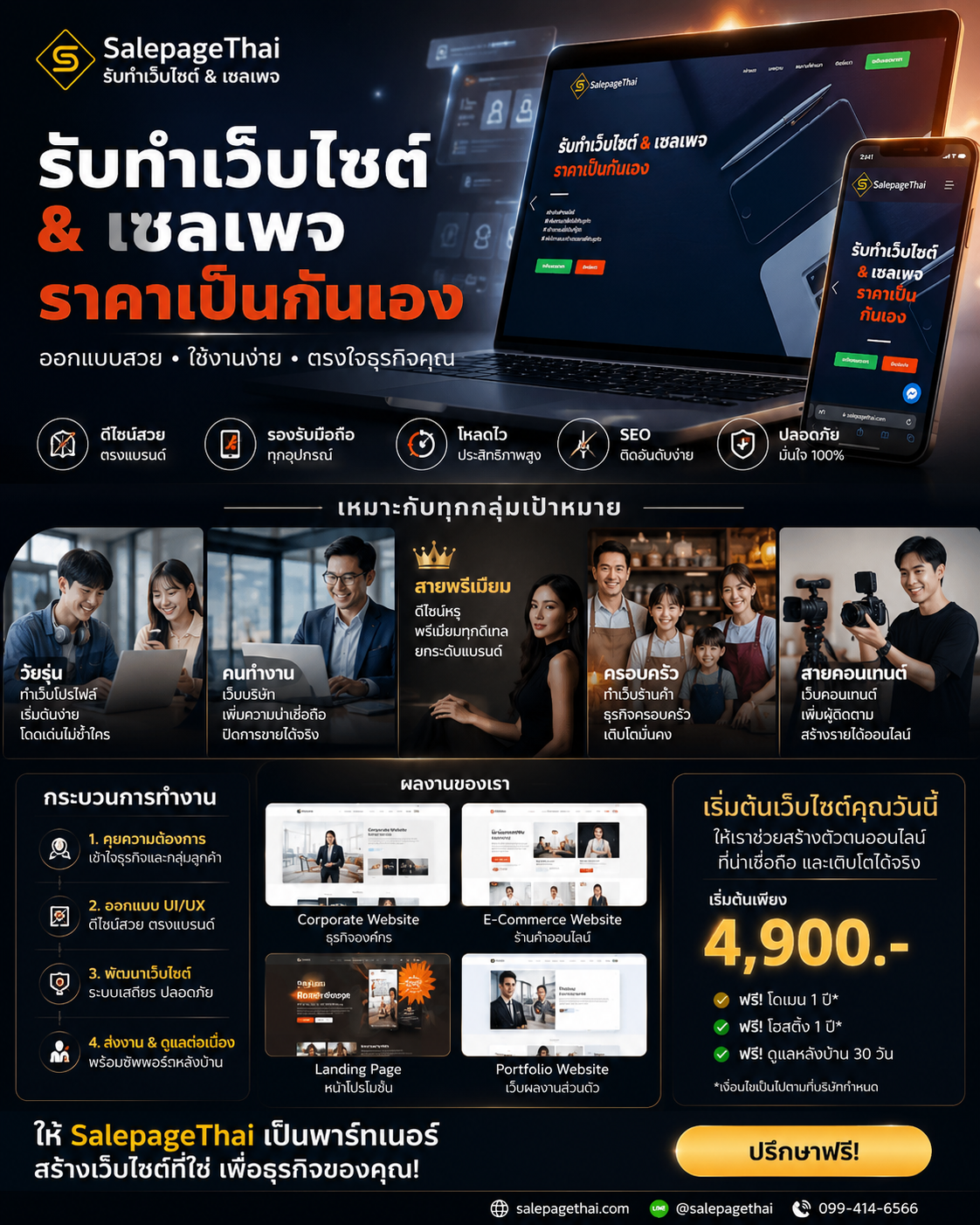 แจก Prompt สำหรับสร้างภาพโปรโมท